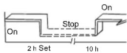 ZIBRO SC3225 - Timer combinato - 1