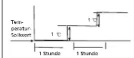 ZIBRO SC3225 - H FUNKTIONSWEISE DES KLIMAGERÄTS - 1