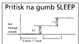 ZIBRO SC3225 - H KAKO NAPRAVA DELUJE - 1