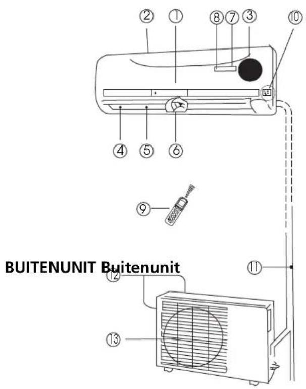 ZIBRO SC3225 - BINNENUNIT Binnenunit - 1