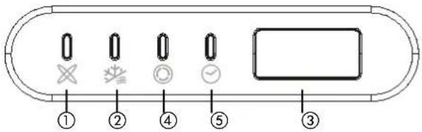 ZIBRO SC3225 - FUNCTION INDICATORS ON INDOOR UNIT DISPLAY PANEL - 1