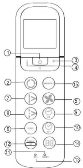 ZIBRO SC3225 - Los botones de las functions del mando a distancia - 1