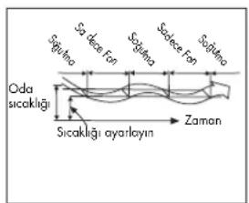 ZIBRO SC3225 - ISITMA - 1