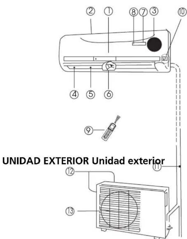 ZIBRO SC3225 - UNIDAD INTERIOR Unidad interior - 1