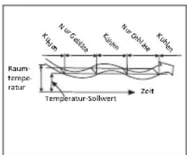 ZIBRO SC3225 - H FUNKTIONSWEISE DES KLIMAGERÄTS - 3