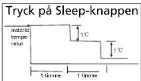 ZIBRO SC3225 - H SÄ HÄR FUNGERAR LUFTKONDITIONERINGSAPPARATEN - 2