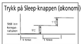 ZIBRO SC3225 - H SLIK FUNGERER KLIMAANLEGGET - 1