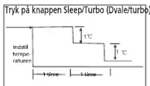 ZIBRO SC3225 - H SÄDAN FUNGERER AIRCONDITIONANLæGGET - 2