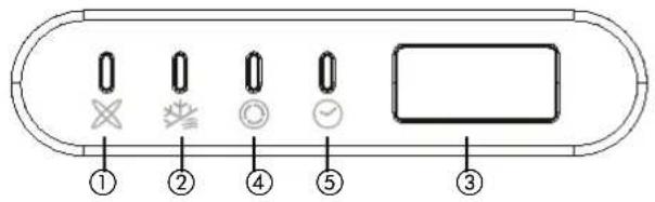 ZIBRO SC3225 - PANEL DE INDICadores LUMINOSOs EN LA UNIDAD INTERIOR - 1