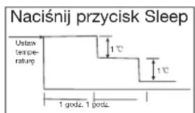 ZIBRO SC3225 - H ZASADY DZIAŁANIA KLIKATYZATORA - 2