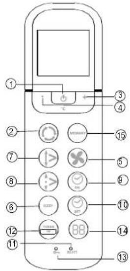 ZIBRO SC3225 - Guida all'uso dei tasti funzione del telecomando - 1