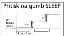 ZIBRO S3231 - H KAKO NAPRAVA DELUJE - 1