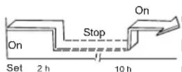 ZIBRO S3231 - Gecombineerde timer - 2