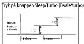 ZIBRO S3231 - H SÄDAN FUNGERER AIRCONDITIONANLæGGET - 1