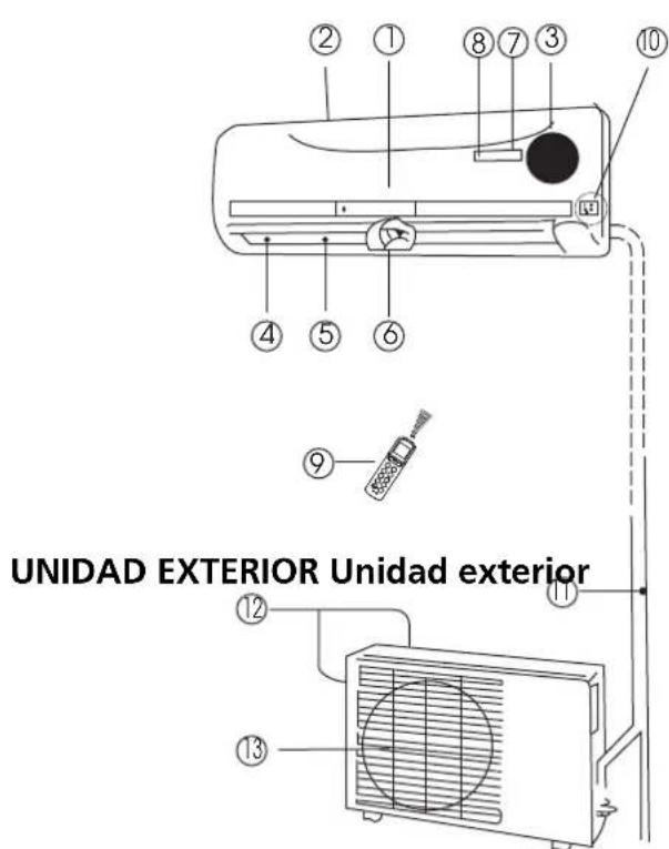 ZIBRO S3231 - UNIDAD INTERIOR Unidad interior - 1