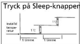 ZIBRO S3231 - H SÄ HÄR FUNGERAR LUFTKONDITIONERINGSAPPARATEN - 1