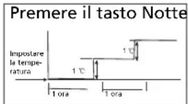 ZIBRO S3231 - H GUIDA ALL'USO DEL CLIMATIZZATORE - 1