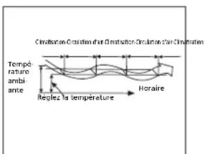 ZIBRO S3231 - H FONCTIONNEMENT DU CLIMATISEUR - 3