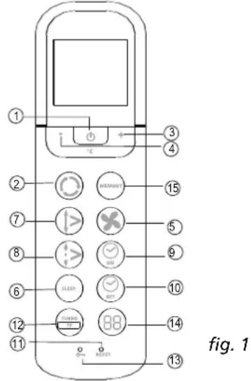 ZIBRO S3231 - Introduction of Function Buttons on the Remote Controller - 1