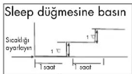 ZIBRO S3231 - H Klima Nasil ÇALISIR - 1