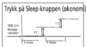 ZIBRO S3231 - H SLIK FUNGERER KLIMAANLEGGET - 1