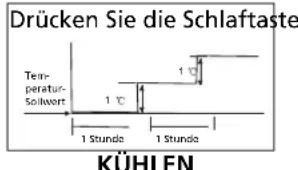 ZIBRO S3231 - H FUNKTIONSWEISE DES KLIMAGERÄTS - 1