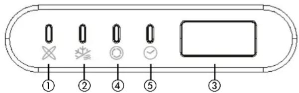 ZIBRO S3231 - INDICATORI DI FUNZIONE SUL DISPLAY DELL'UNITA INTERNA - 1