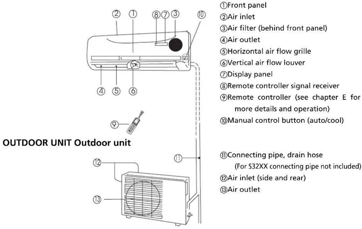 ZIBRO S3231 - INDOOR UNIT Indoor unit - 1