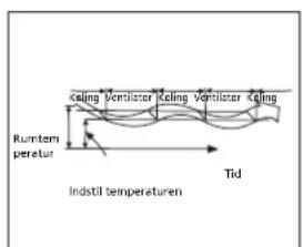 ZIBRO S3231 - H SÄDAN FUNGERER AIRCONDITIONANLæGGET - 3