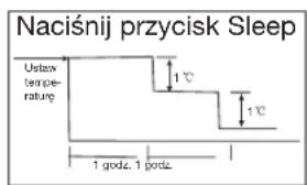 ZIBRO S3231 - H ZASADY DZIAŁANIA KLIKATYZATORA - 2