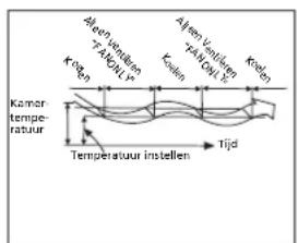 ZIBRO S3231 - H HOE DE AIRCONDITIONER WERKT - 3