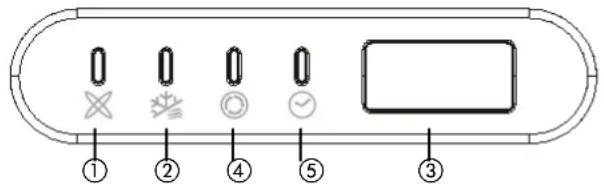 ZIBRO S3231 - PRIKAZ FUNKCIJ NA PRIKAZOVALNIKU NOTRANJE ENOTE - 1