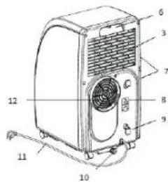 TRISTAR AC5521CH - BEDIENELEMENTE - 2
