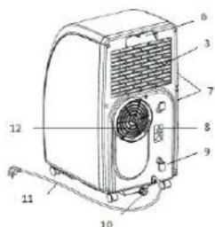TRISTAR AC5521CH - DOLEZITE BEZPECNOSTN EPOKNY - 2