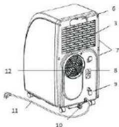 TRISTAR AC5521CH - COMPOSANTS - 2