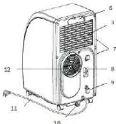 TRISTAR AC5521CH - ONDERDELEN - 2