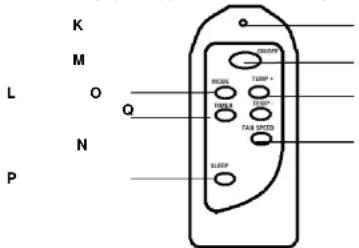 TRISTAR AC5500B - Afstandsbediening - 1