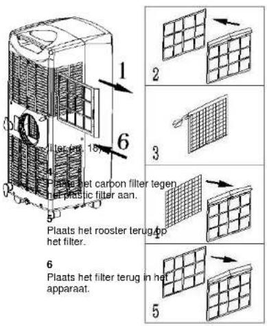 TRISTAR AC5500B - Eerste gebruik - 1
