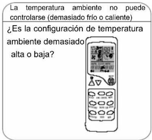 TRISTAR AC5413 - 【Tratimiento de llamada de asistencia】 - 2
