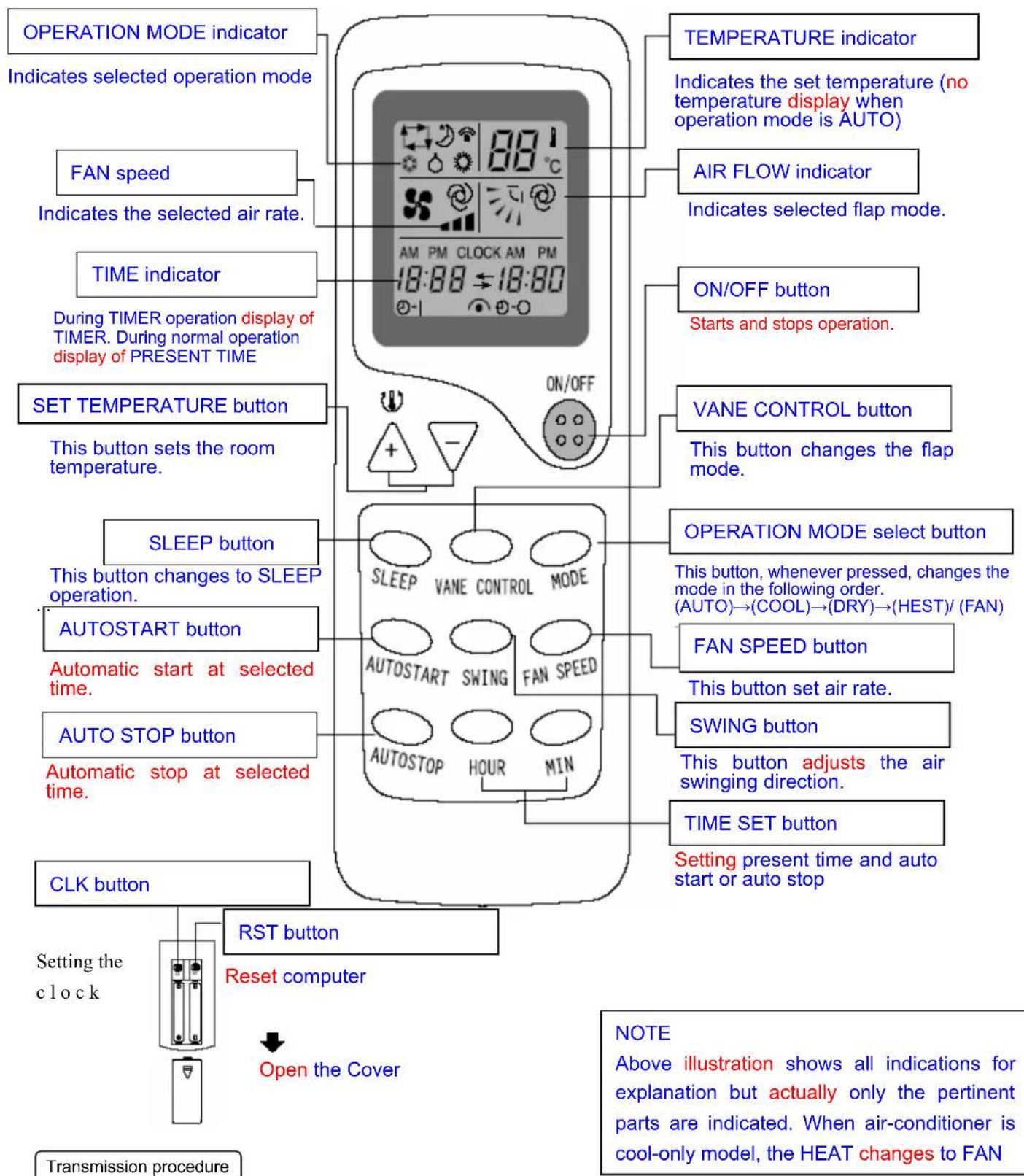TRISTAR AC5413 - USER'S MANUAL - 2