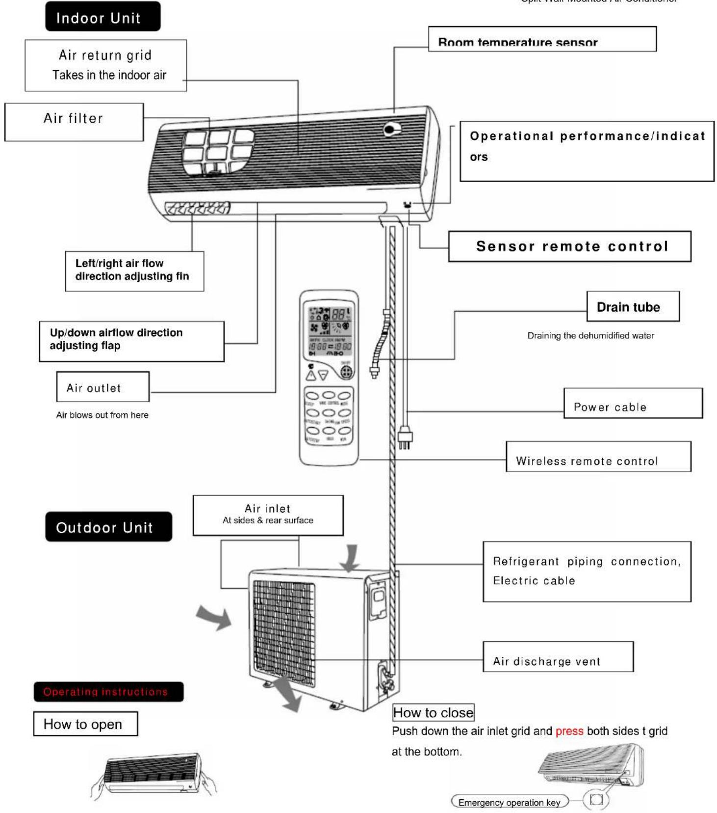 TRISTAR AC5413 - USER'S MANUAL - 1