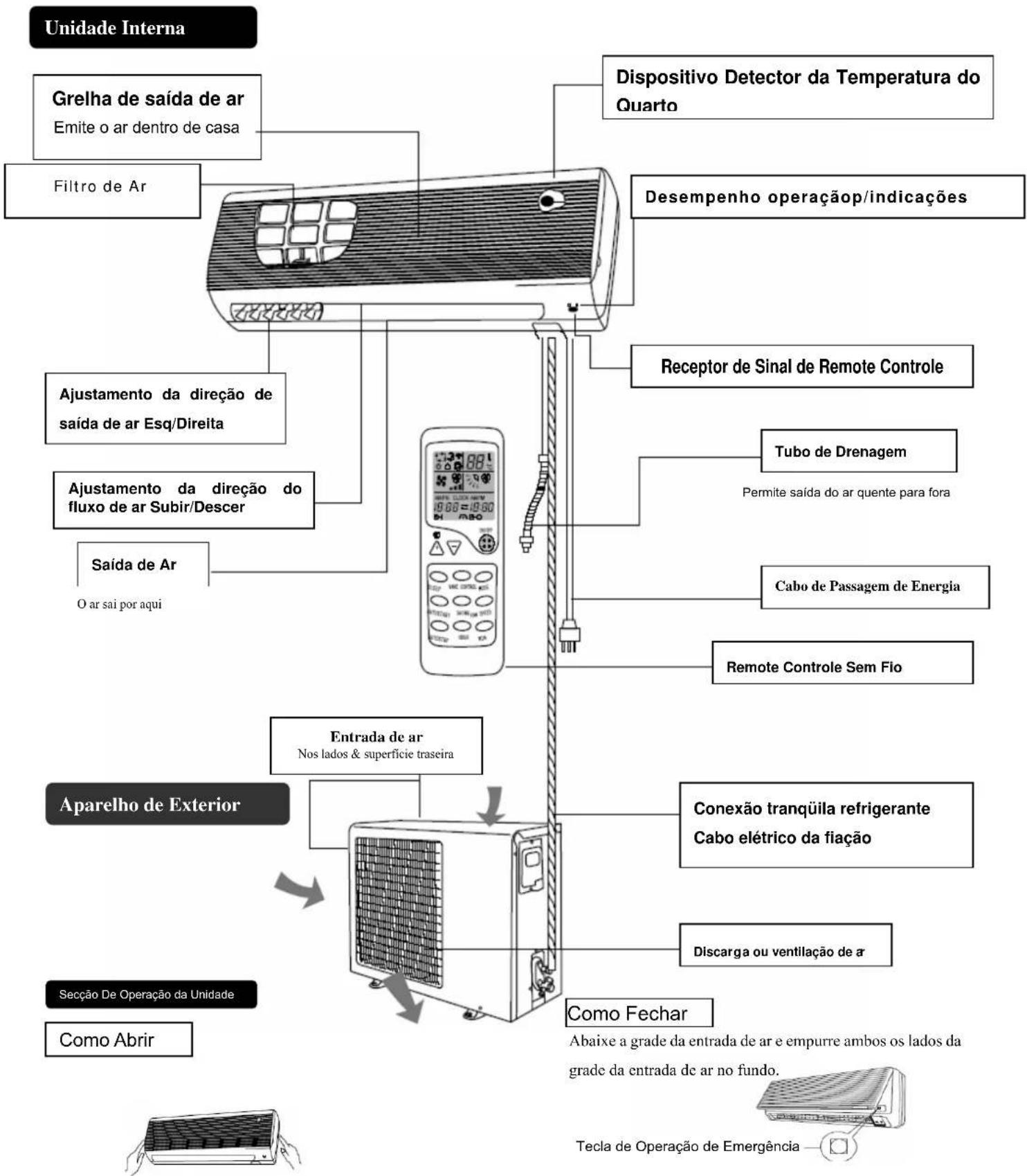 TRISTAR AC5413 - MANUAL DO USUÁRIO - 1