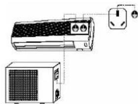 TRISTAR AC5413 - Installation - 4