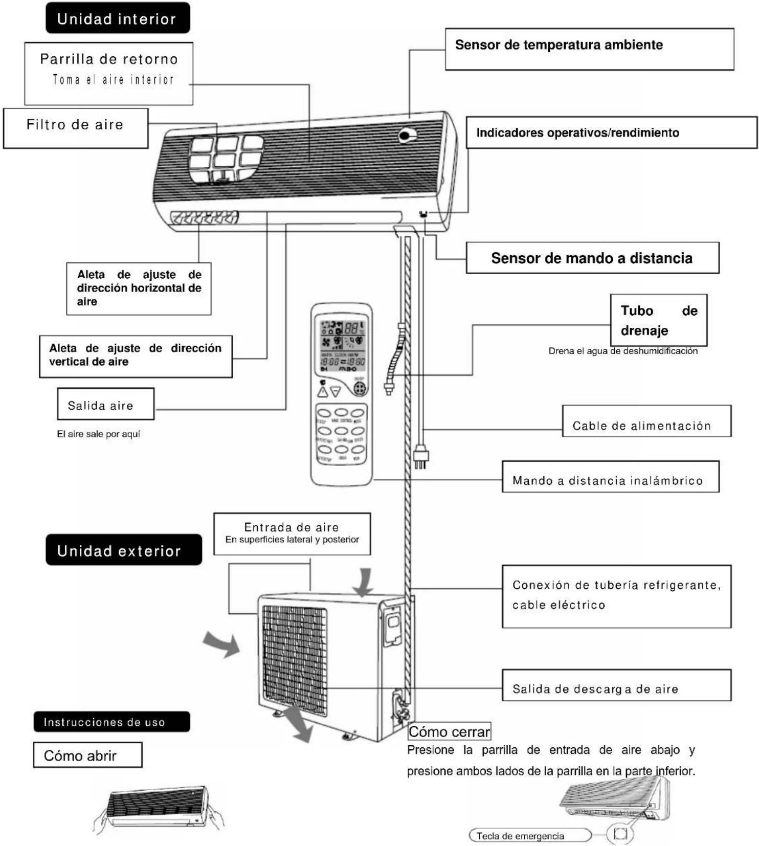 TRISTAR AC5413 - Extracción y reparación - 1