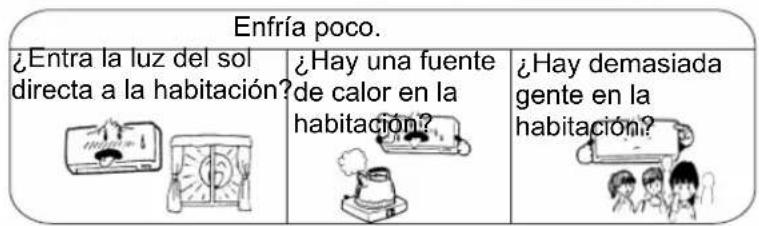 TRISTAR AC5413 - 【Tratimiento de llamada de asistencia】 - 4