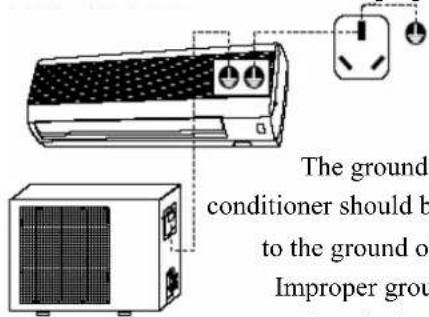 TRISTAR AC5413 - Installation - 4