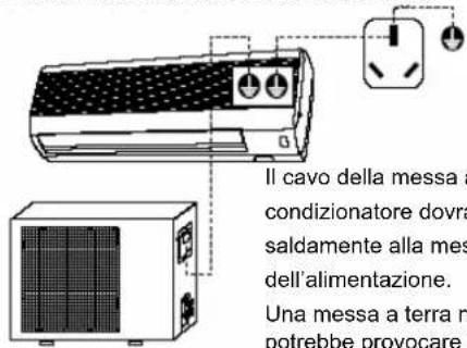 TRISTAR AC5413 - Installazione - 4