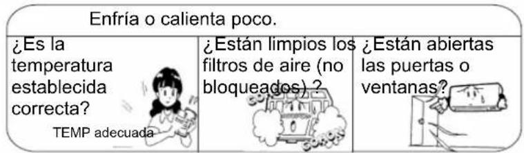 TRISTAR AC5413 - 【Tratimiento de llamada de asistencia】 - 3