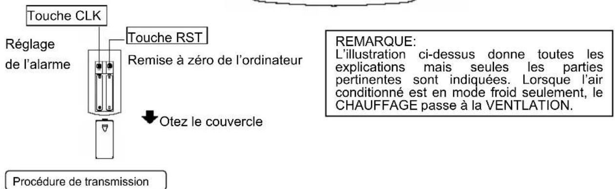 TRISTAR AC5413 - Désignation des éléments et fonction - 4