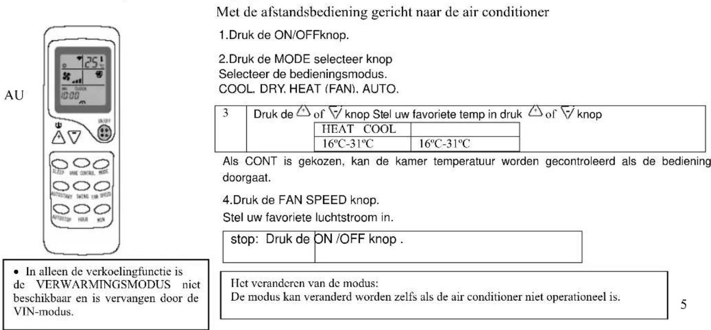 TRISTAR AC5413 - Cool/Heat/Fan/Dry modus bedienings procedure - 1